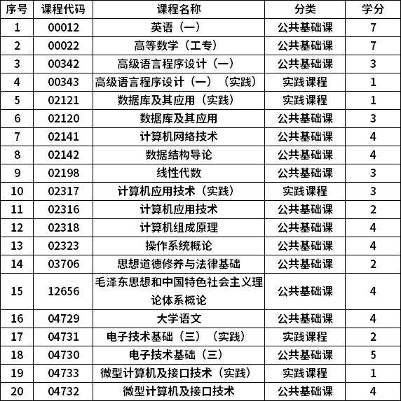 計算機考研專業課_計算機科學與技術專業考研_計算機科學技術專業考研建議