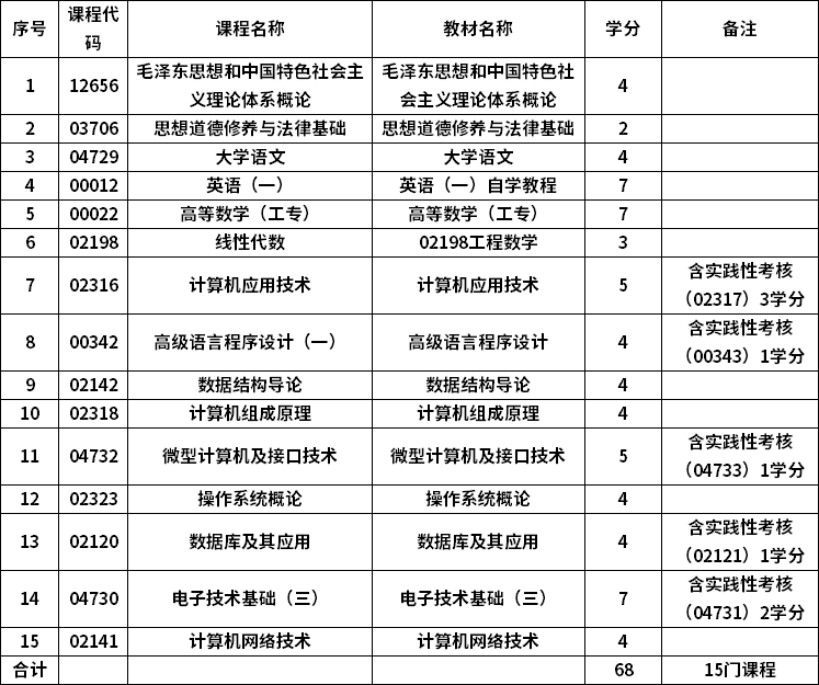 計算機考研專業課_計算機科學技術專業考研建議_計算機科學與技術專業考研