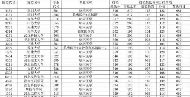 青島技師學院分數_青島醫學院分數線_青島版分數乘分數教學設計