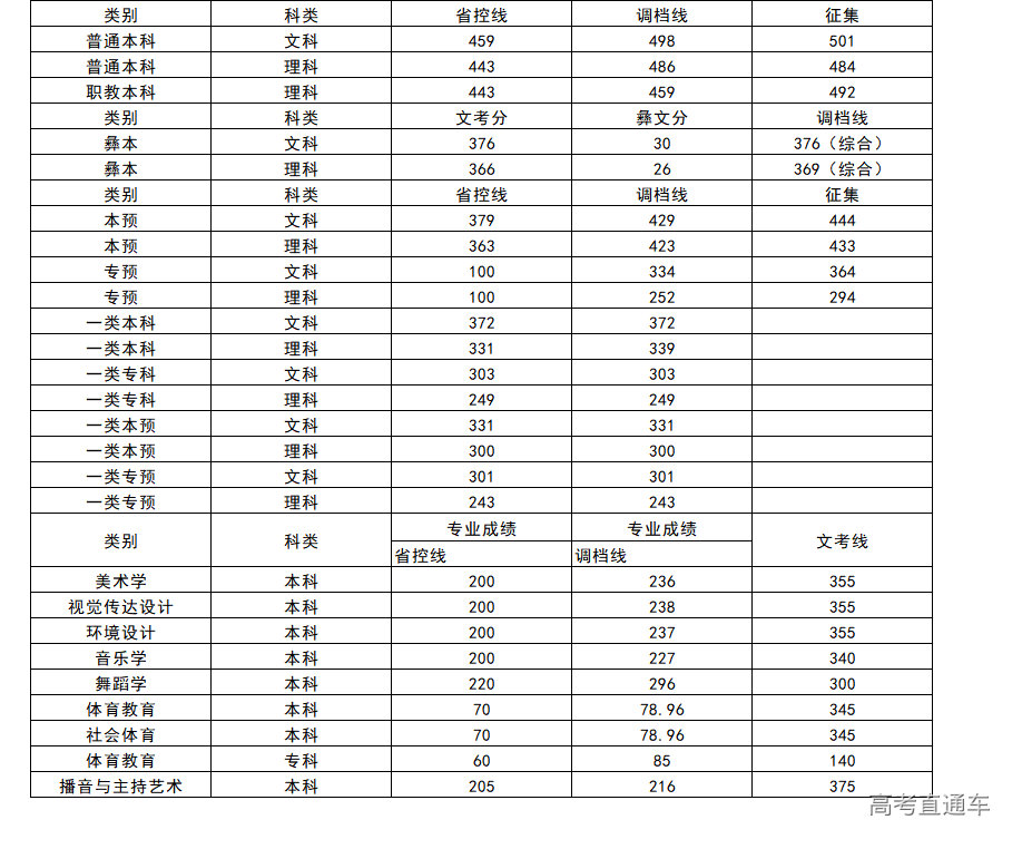 福建地震工程勘察院_福建福清核電工程招聘_福建工程學院分數線