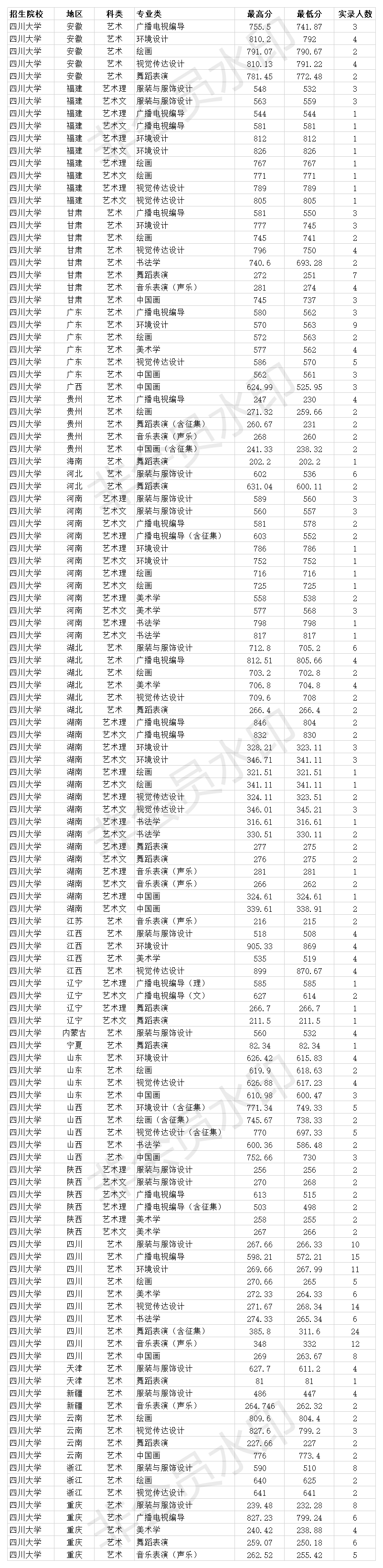 福建地震工程勘察院_福建工程學院分數線_福建福清核電工程招聘