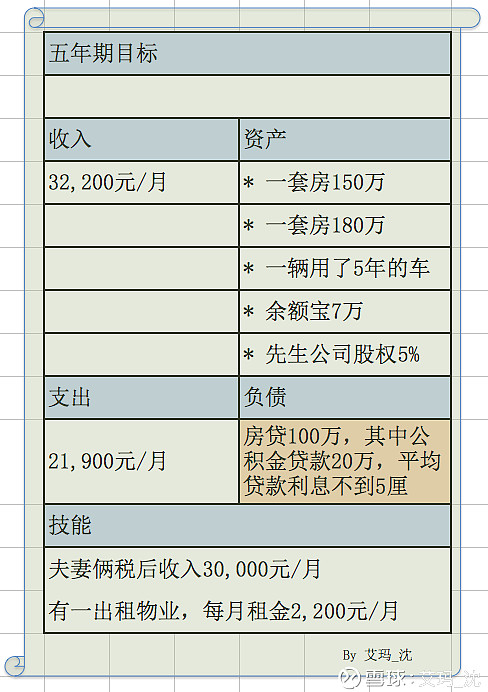 有那些人是赫者_權益資本成本包括_盈余公積屬于什么科目