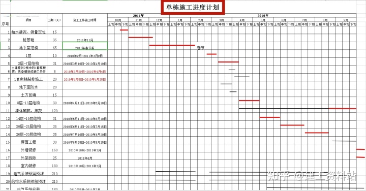 監理工程師合同管理_工程竣工驗收報告單無監理_工程地質勘察監理實施細則