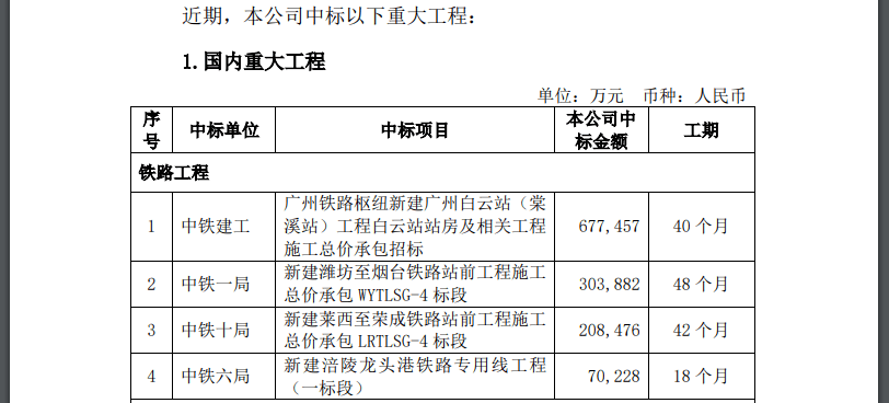 2018年2級建造師公路真題_公路水運試驗檢測師歷年真題_2024年年一級建造師公路實務真題