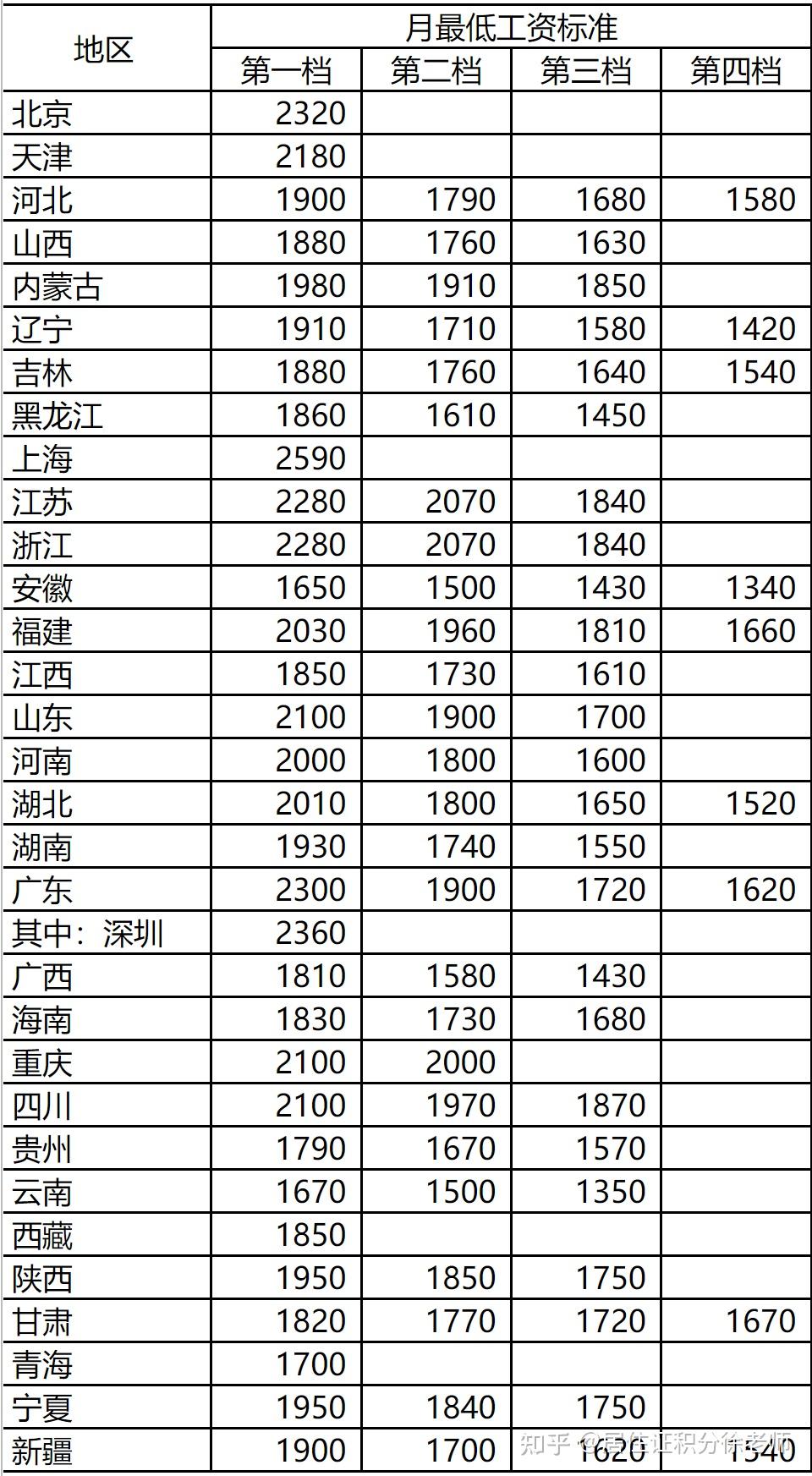 注冊內(nèi)審師考試科目_暖通注冊設(shè)備師考試_注冊暖通工程師培訓(xùn)