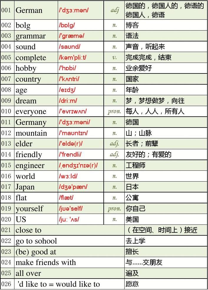 2023青島日語學校_青島日語培訓學校學費_青島日語培訓費用