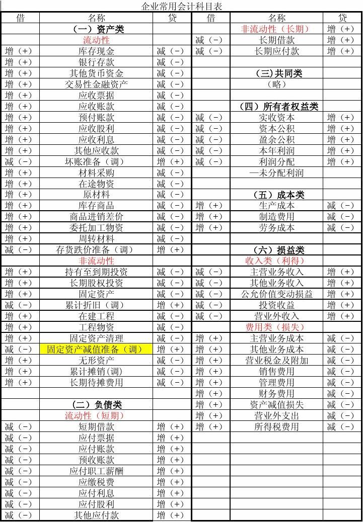 公司會計核算制度與辦法_投資黃金白銀公司會計好嗎_投資公司會計核算實務操作
