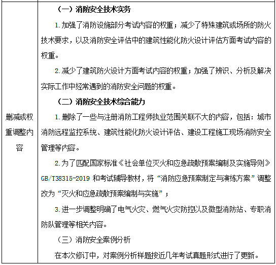 2024年什么時候一建考試_2016年一建教材改版嗎_2014年一建教材改版
