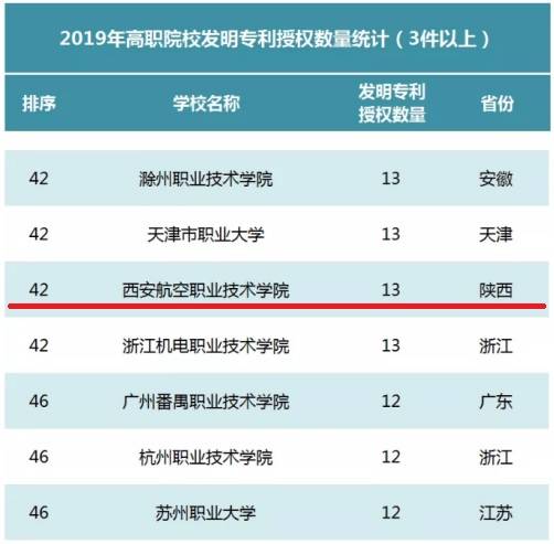 廣東科學職業技術學院三二分段_廣東技術師范學院天河學院_廣東科技貿易職業技術學院