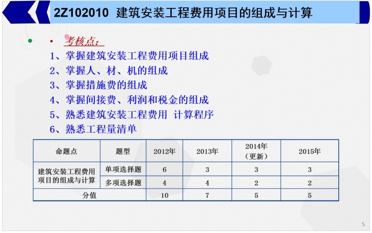 建造師1級2級_2級建造師報考條件_一級建造師培訓多少錢