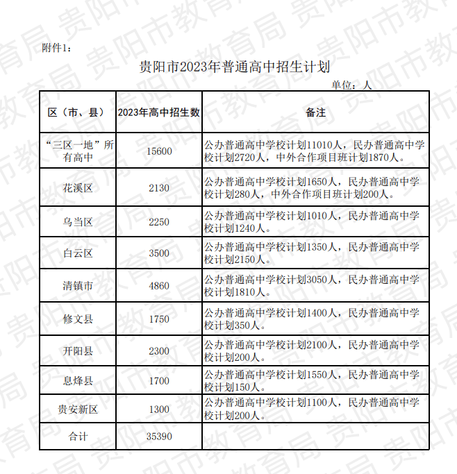 2023北京高考美術培訓班_2013汕頭計劃生擴招生_貴陽房價2023年