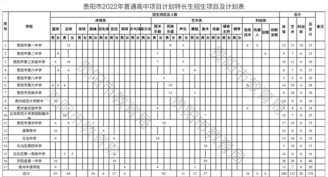 2023北京高考美術培訓班_2013汕頭計劃生擴招生_貴陽房價2023年
