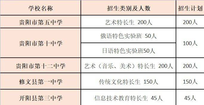 2023北京高考美術培訓班_2013汕頭計劃生擴招生_貴陽房價2023年