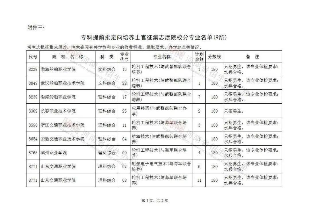 山東高考志愿如何填報_2023山東教育招生考試院吧_山東高考志愿模擬填報