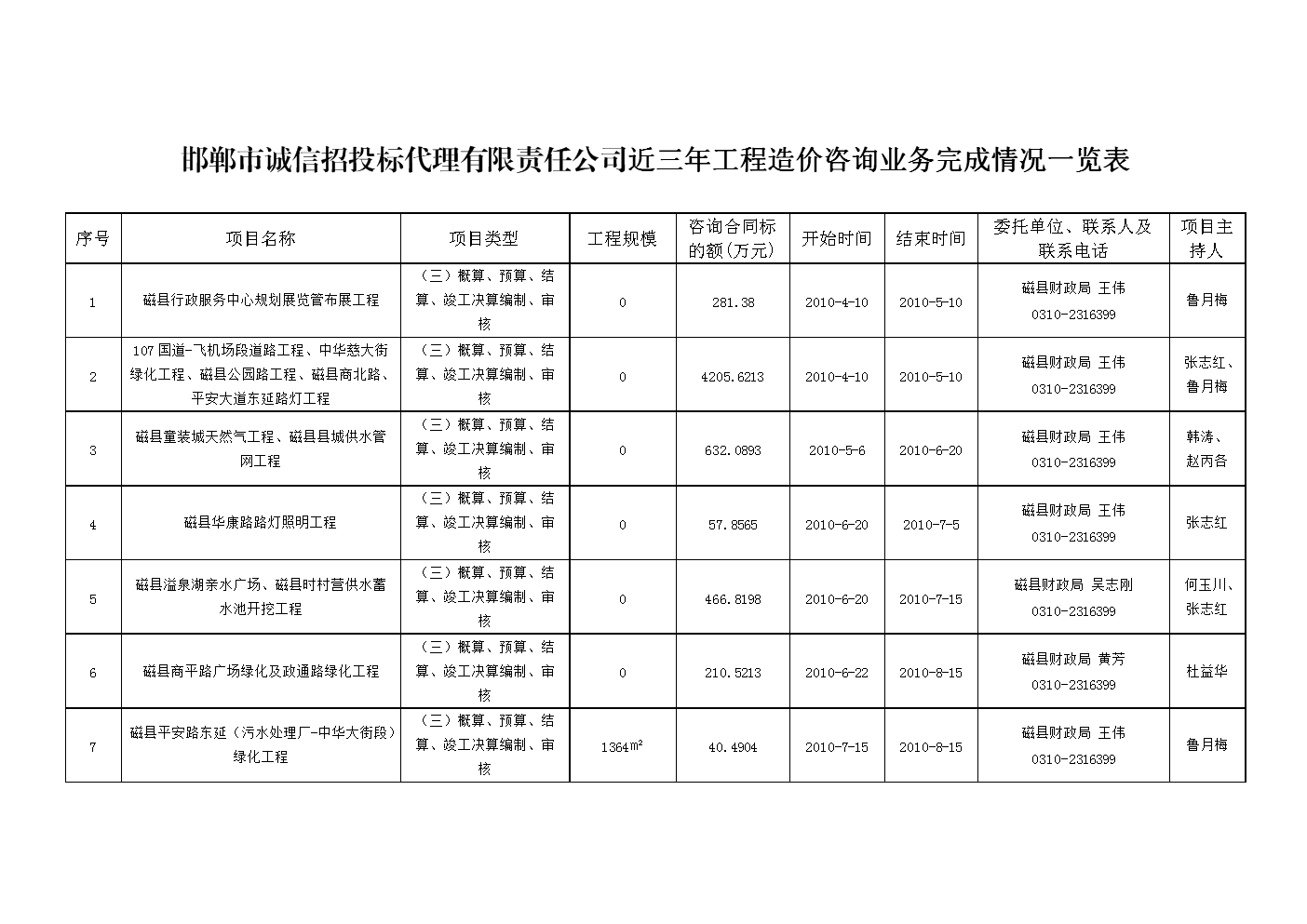 土建造價工程師_住建部關(guān)于裝配式建筑_上海住建部招聘