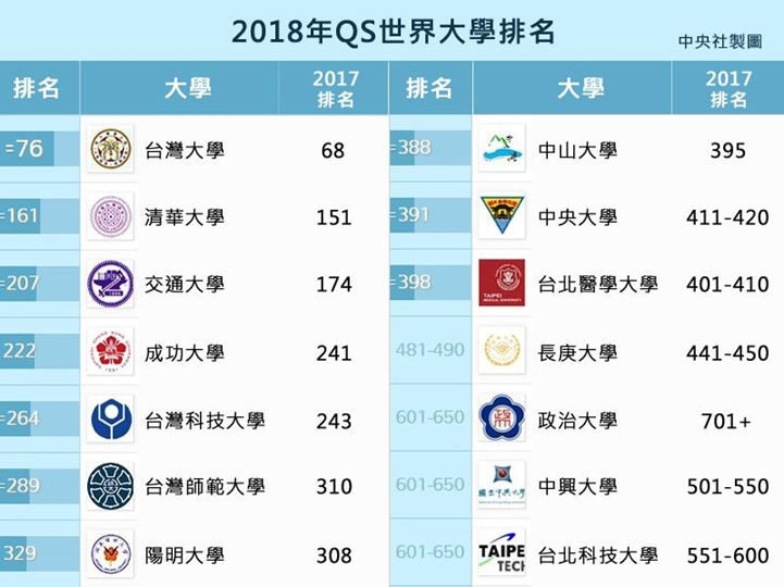 2023年211大學(xué)全部名單排_qs全球商學(xué)院排名_qs全球商學(xué)院排名2015