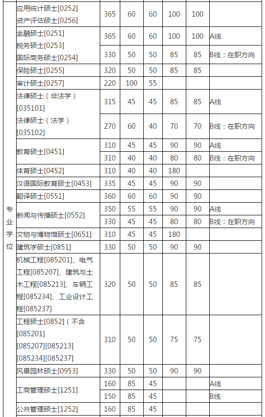 河北工程大學機械學院官網_河北工業大學錄取分數線_河北傳媒大學編導文化課官網