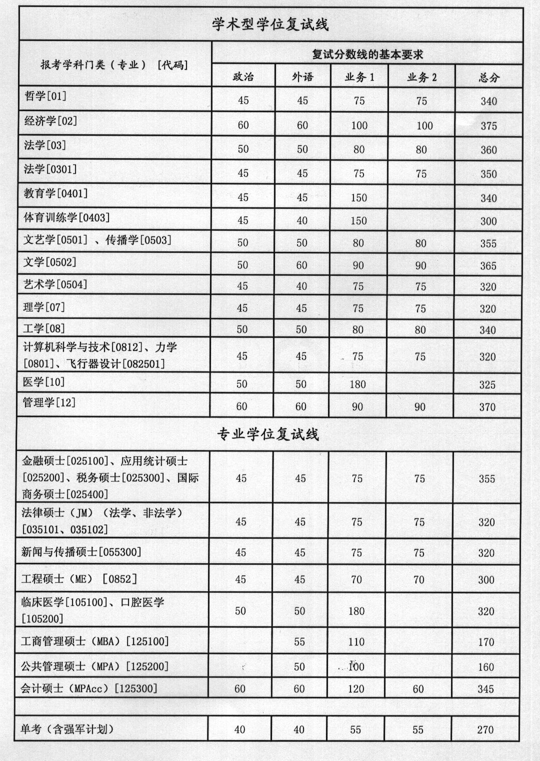 河北工程大學機械學院官網_河北傳媒大學編導文化課官網_河北工業大學錄取分數線