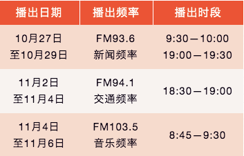 河南四級聽力頻道是多少_收音機調(diào)頻頻率校正_英文廣播頻率調(diào)頻