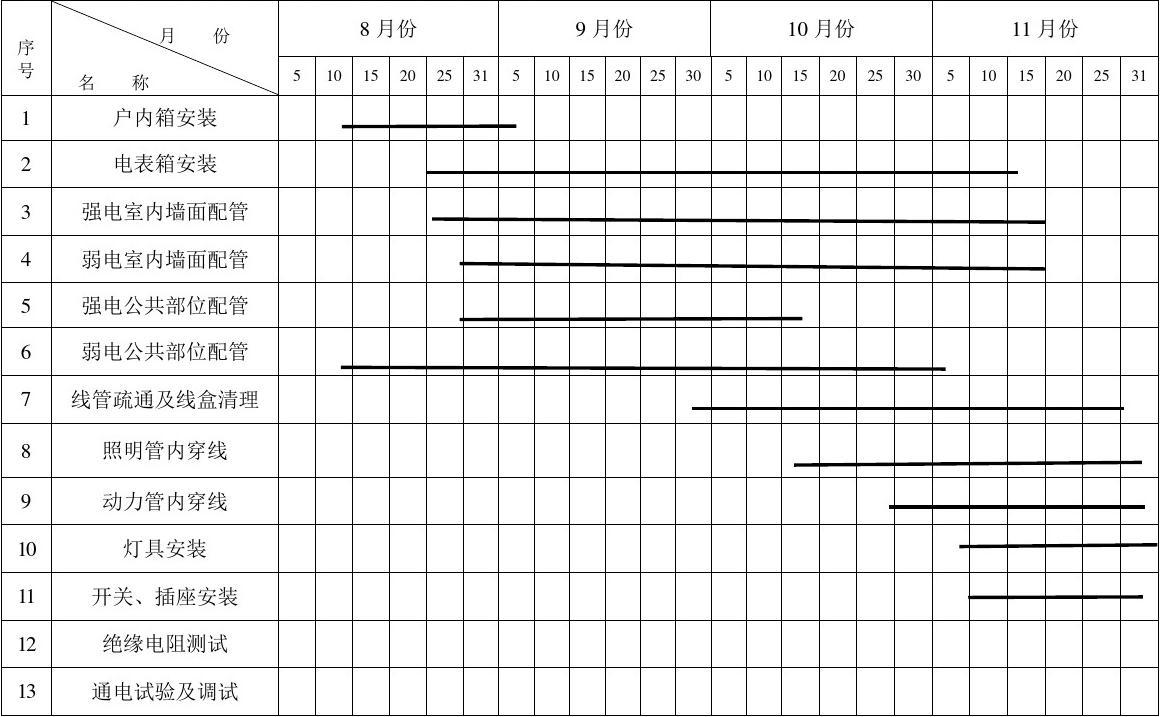 工程模板監理控制要點_進度計劃監理通知單_監理工程師學習