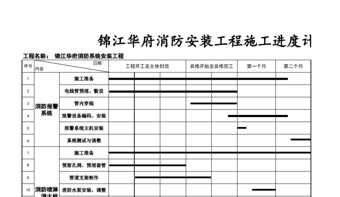 工程模板監理控制要點_進度計劃監理通知單_監理工程師學習