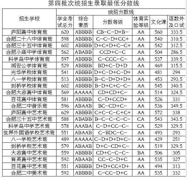 重慶市字水中學(xué)中考聯(lián)招線分?jǐn)?shù)_梅州市中考錄取分?jǐn)?shù)線2023_廣東2019高考分?jǐn)?shù)錄取學(xué)校