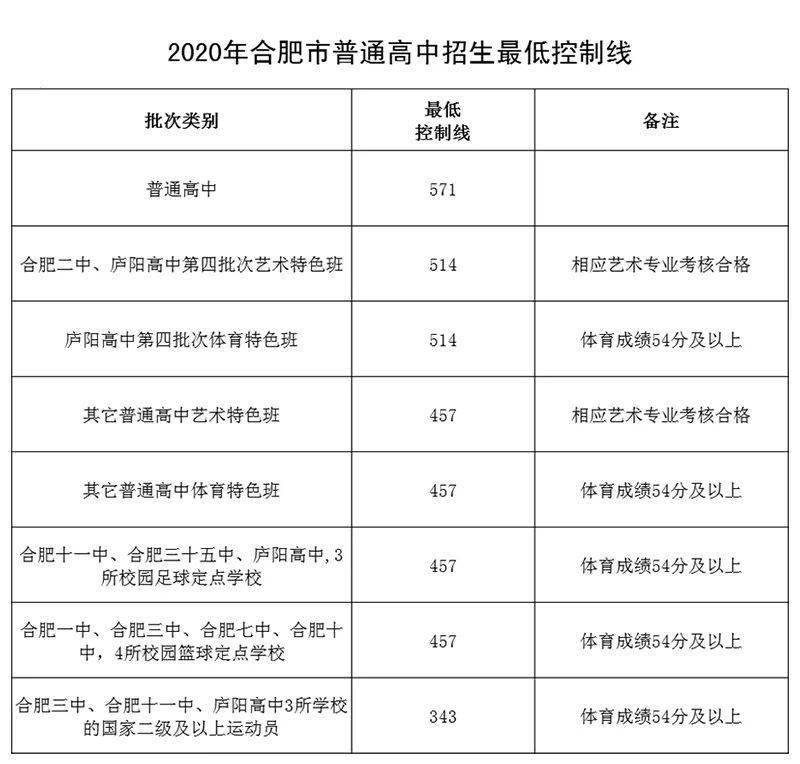 梅州市中考錄取分?jǐn)?shù)線2023_重慶市字水中學(xué)中考聯(lián)招線分?jǐn)?shù)_廣東2019高考分?jǐn)?shù)錄取學(xué)校