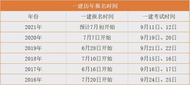 2019年2級建造師答案_一級建造師取證_全國建造師證書
