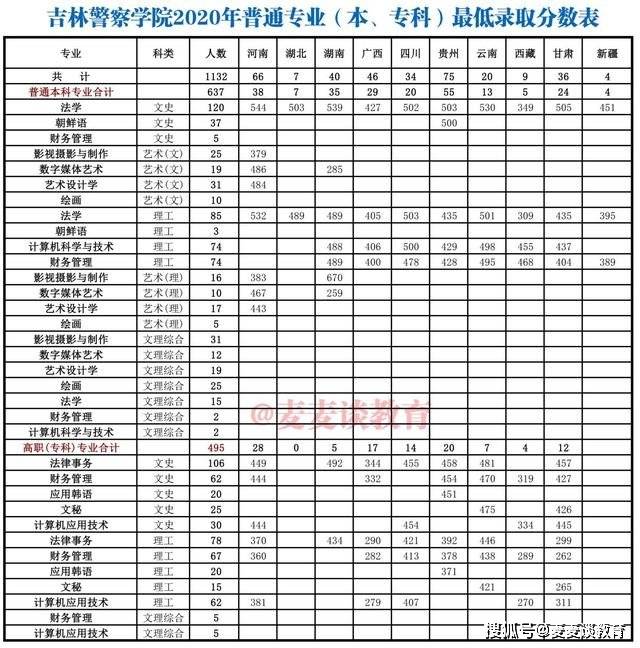 鐵道大學四方學院_鐵道四方學院好就業嗎_石家莊四方學院