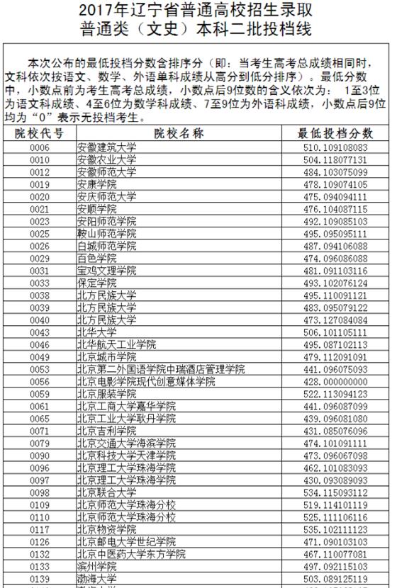 鐵道大學四方學院_鐵道四方學院好就業嗎_石家莊四方學院