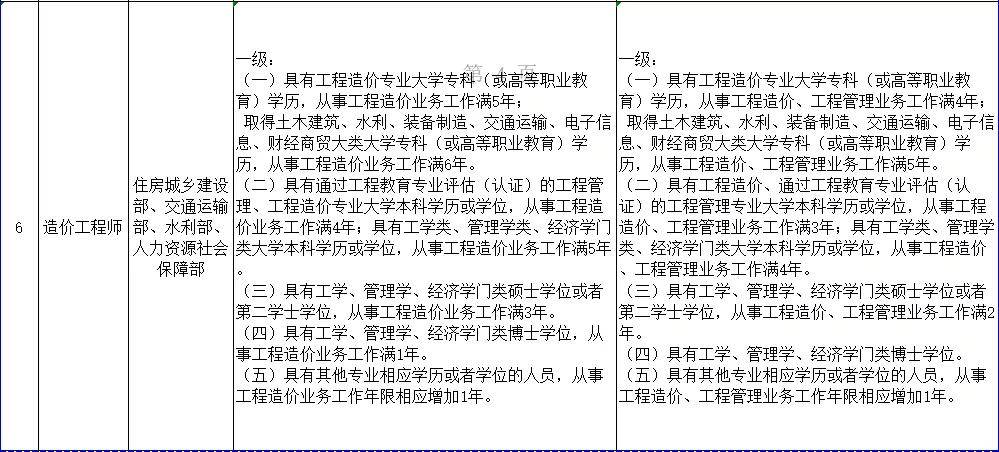 環評師考試報名條件_2024年甘肅省造價師報考條件_2017年造價報名條件