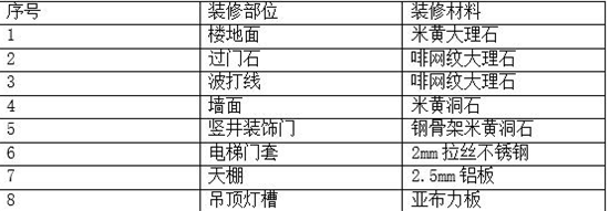 2024年造價工程師考試真題_2011年造價案例真題_2014造價考試案例真題