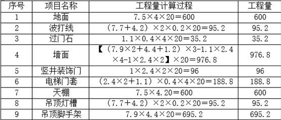 2014造價考試案例真題_2011年造價案例真題_2024年造價工程師考試真題