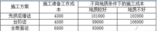 2024年造價工程師考試真題_2014造價考試案例真題_2011年造價案例真題