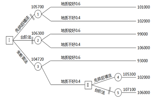 2014造價考試案例真題_2011年造價案例真題_2024年造價工程師考試真題