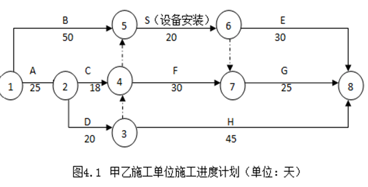 2011年造價案例真題_2024年造價工程師考試真題_2014造價考試案例真題