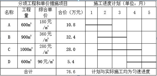 2014造價考試案例真題_2011年造價案例真題_2024年造價工程師考試真題