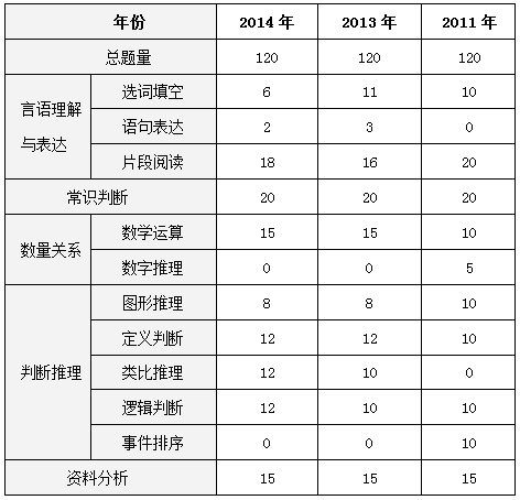 2020年一建考試報名_一建考試時間_2020年pet考試報名時間