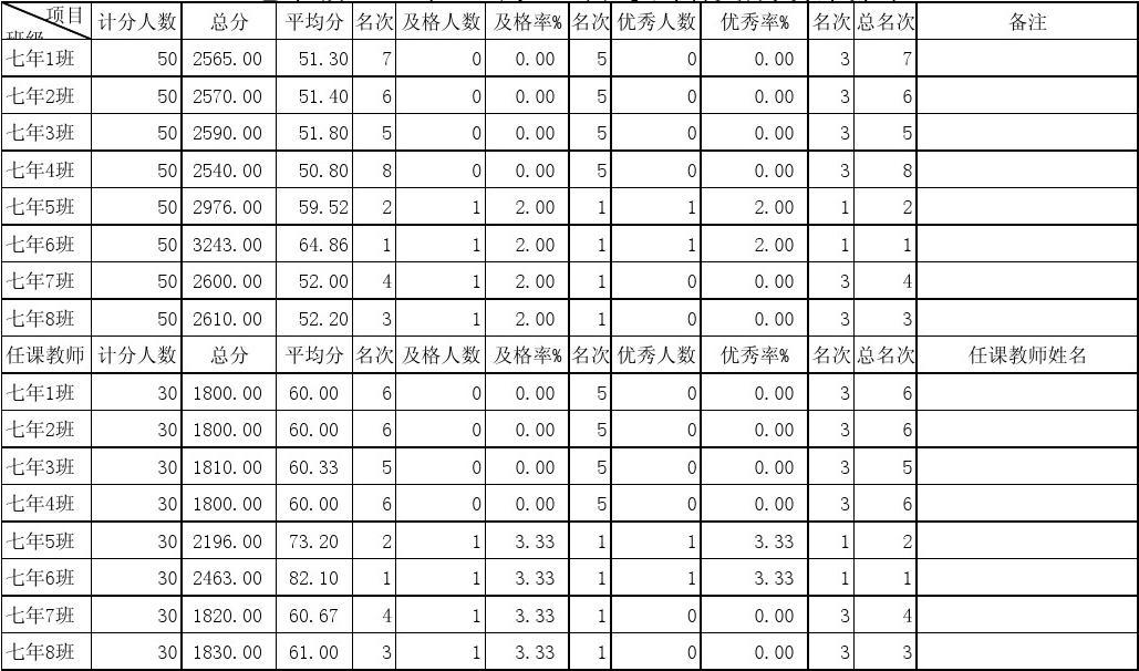 2020年一建考試報名_2020年pet考試報名時間_一建考試時間