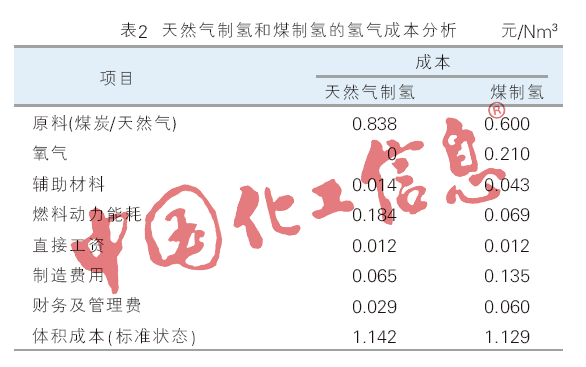 可燃冰的主要成分是_煤焦?fàn)t氣是煤氣嗎_人體需要的主要營養(yǎng)成分是