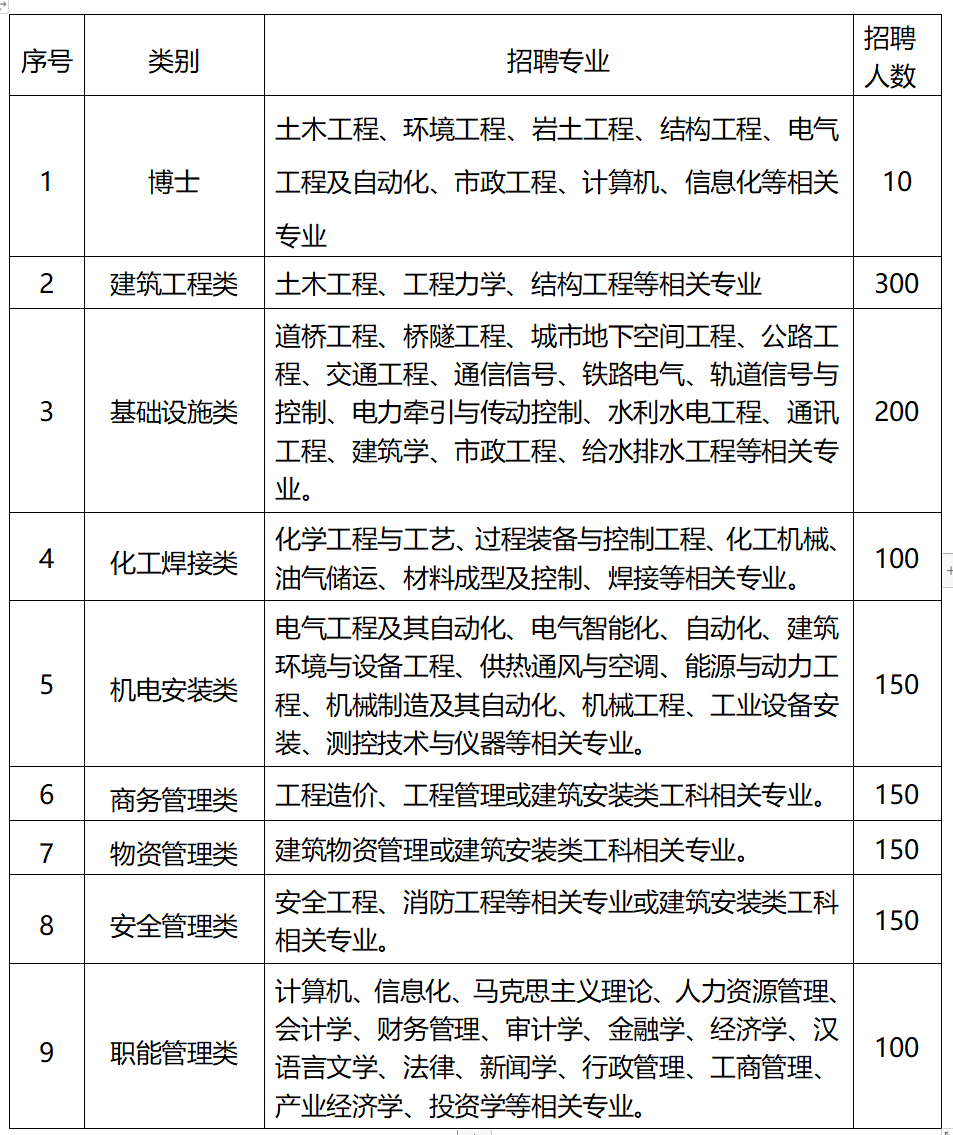 2024年環評工程師 報名入口