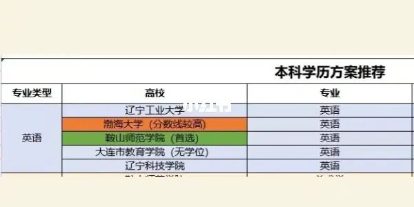 河北衡水學院_河北石家莊省二院電話_石家莊學院地址