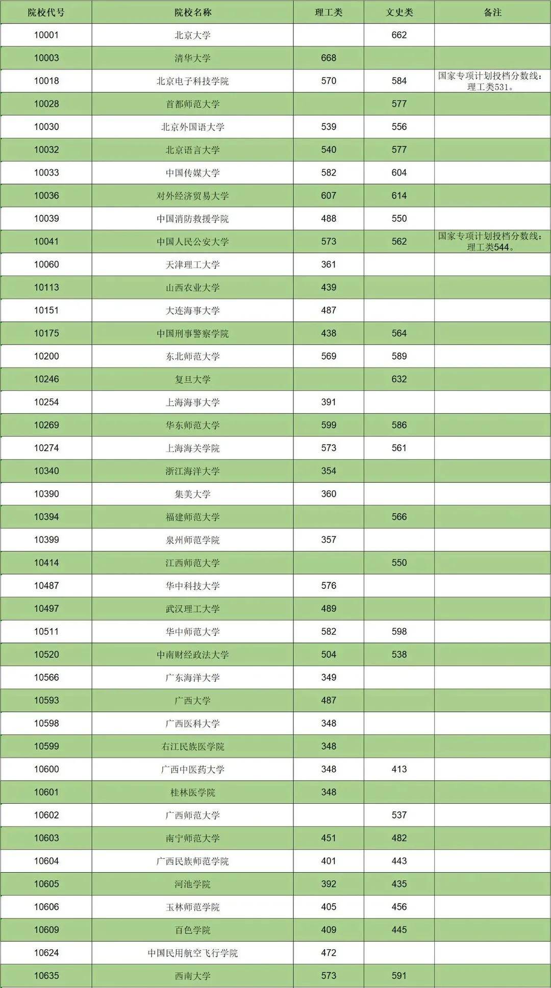屬兔人2023年運勢運程_預測2023年天津中考分數線_2023年屬虎人全年運勢