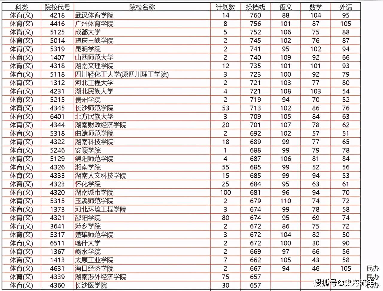 預測2023年天津中考分數線_2023年屬虎人全年運勢_屬兔人2023年運勢運程