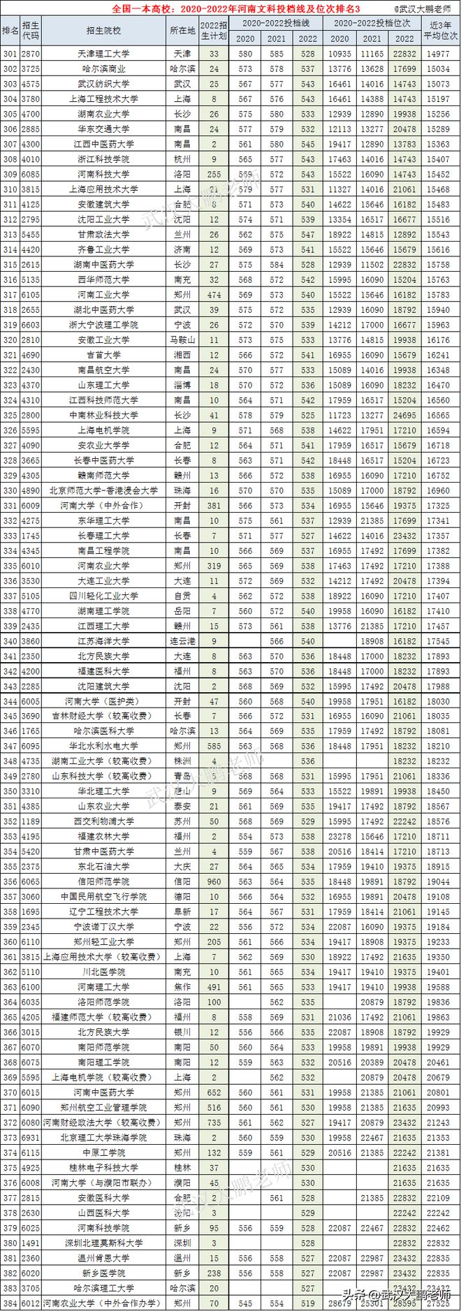 2023年屬虎人全年運勢_屬兔人2023年運勢運程_預測2023年天津中考分數線
