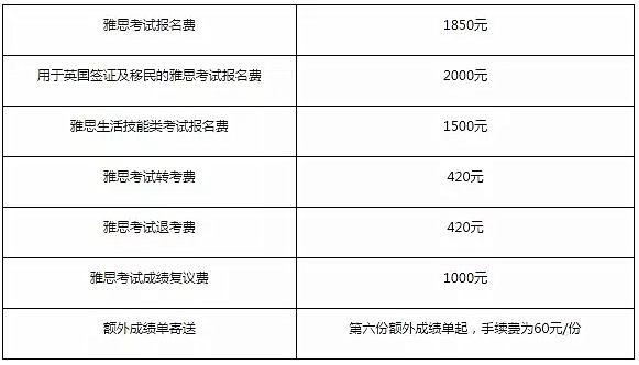 托福報名轉考費_托福報名官網入口_托福轉考費