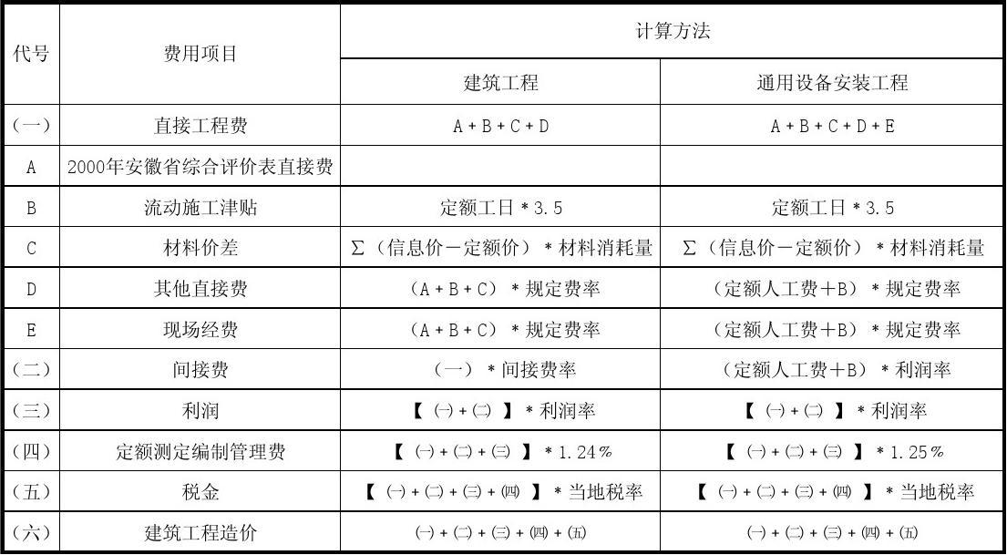 營收增長利潤下降原因_2024年云南省注冊造價師報名時間_大數據指數型增長