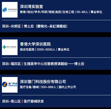 深圳博后待遇160萬_深圳博士后工資待遇_博士后是什么