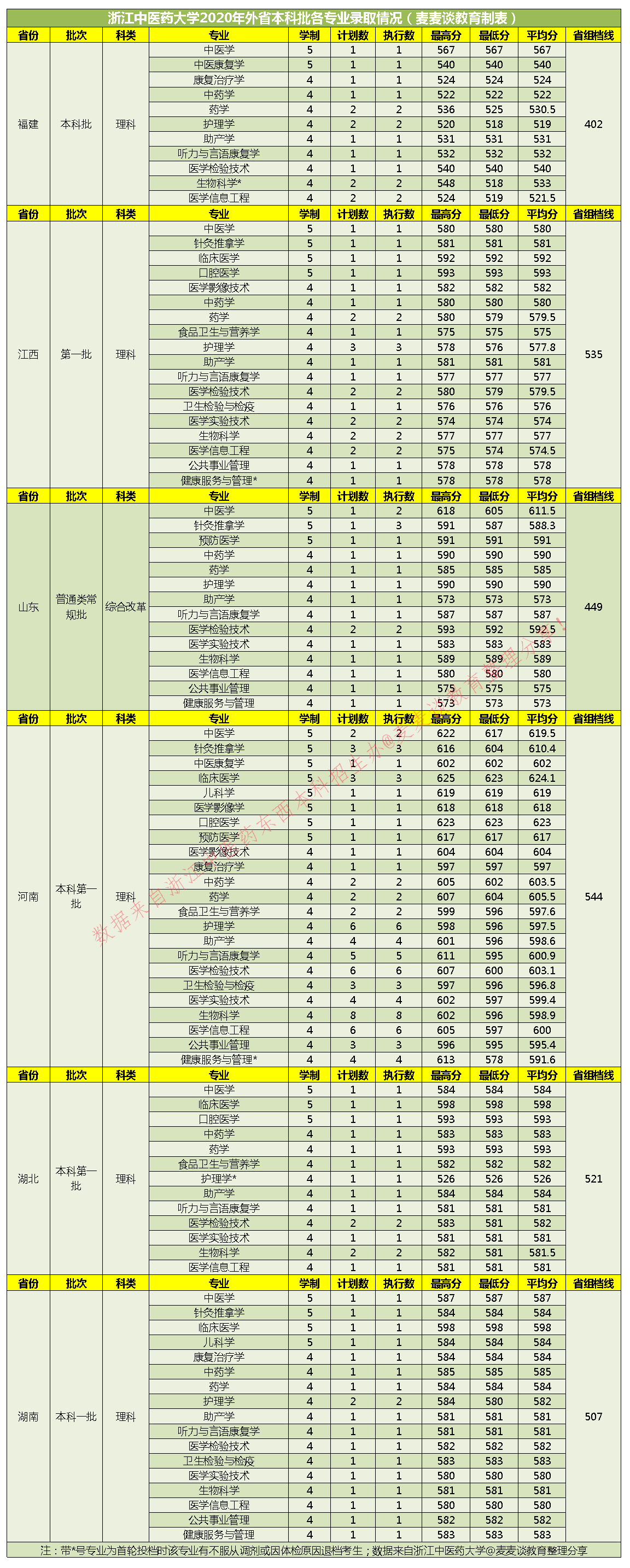 2023年北京服裝學(xué)院附中_好的大學(xué)分?jǐn)?shù)又低_有什么大學(xué)分低還不錯