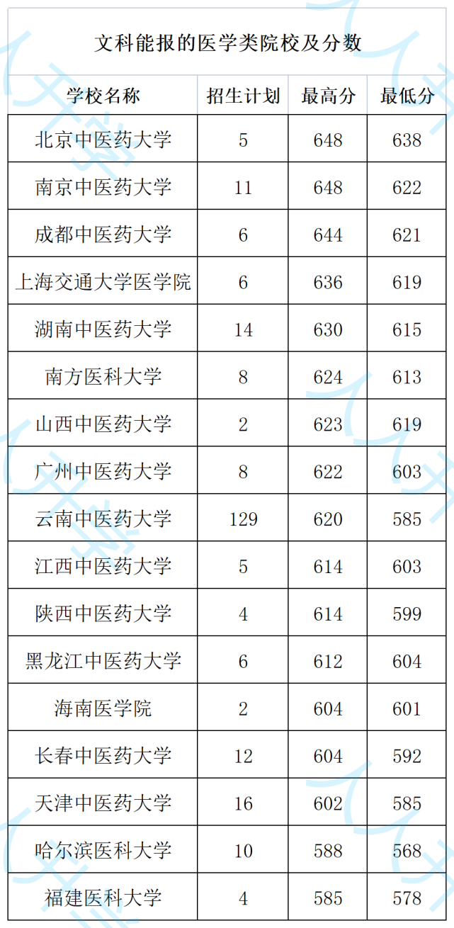 2023年北京服裝學(xué)院附中_好的大學(xué)分?jǐn)?shù)又低_有什么大學(xué)分低還不錯